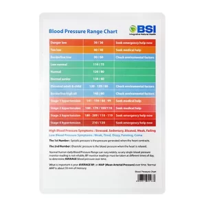 Blood Pressure Range Chart